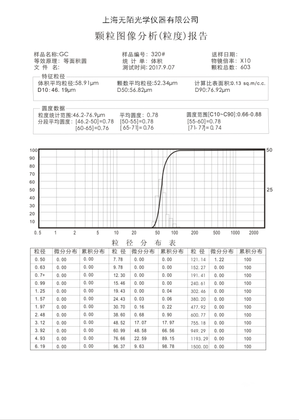 WMS-1037型顆粒圖像分析儀(圖1)